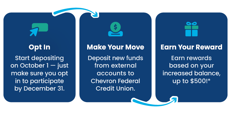 2025 Make Your Move - Web Chart - CFCU