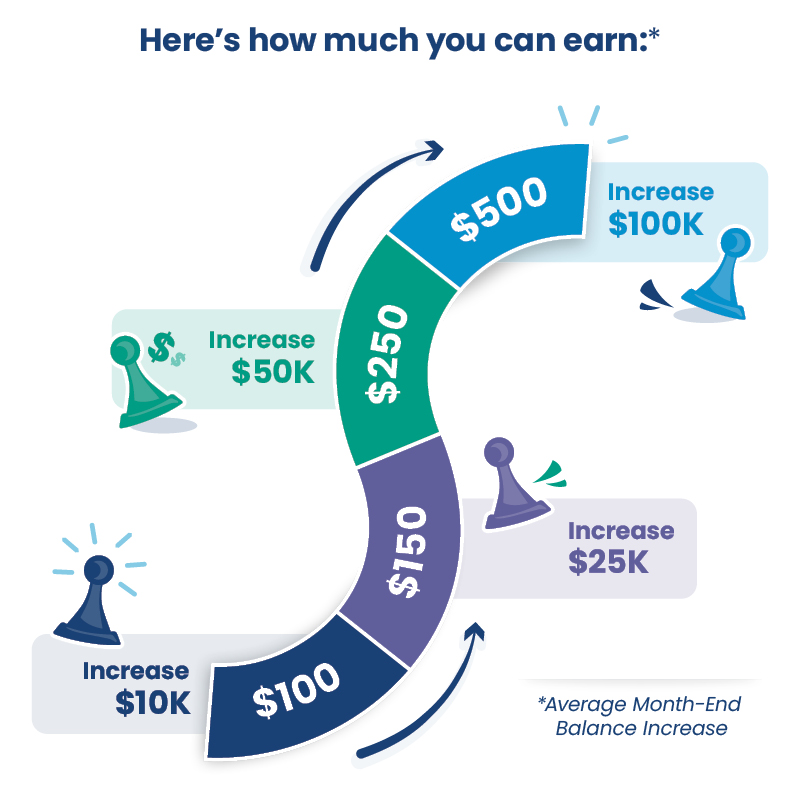 2025 Make Your Move - Web Chart - CFCU